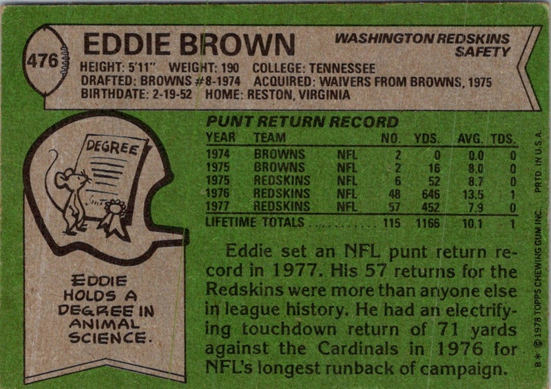 1978 Topps Eddie Brown