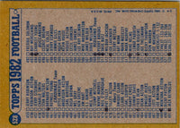 1982 Topps Checklist 397-528 #528