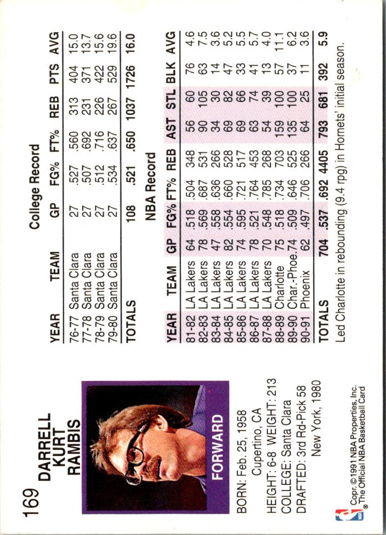 1991 Hoops Kurt Rambis
