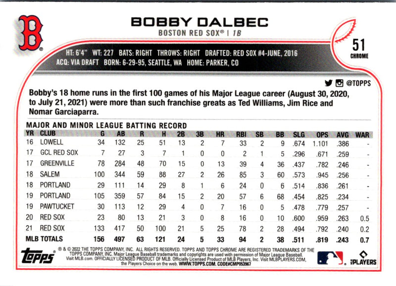 2022 Topps Chrome Bobby Dalbec