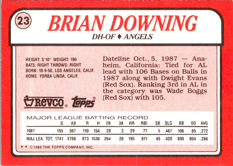 1988 Topps Revco League Leaders Brian Downing