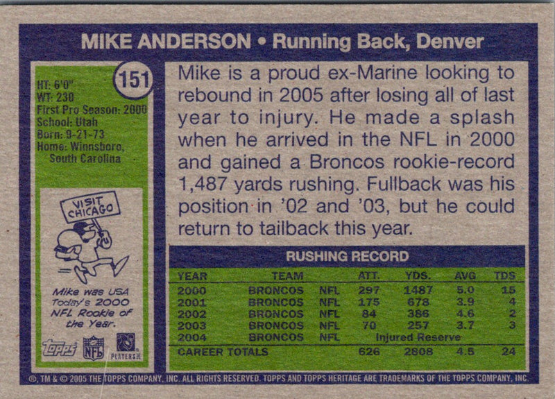2005 Topps Heritage Mike Anderson