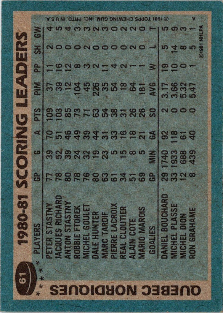 1981 Topps Peter Stastny