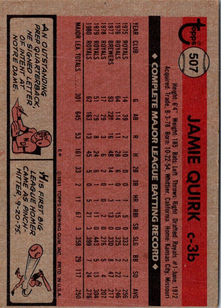 1981 Topps Jamie Quirk