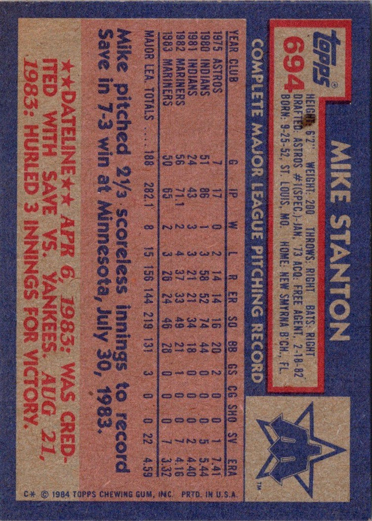 1984 Topps Mike Stanton