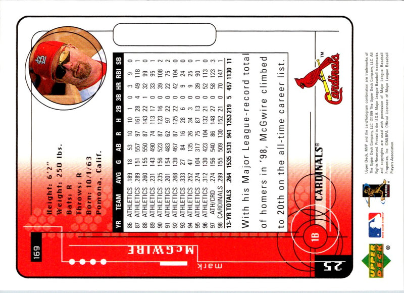 1999 Upper Deck MVP Mark McGwire