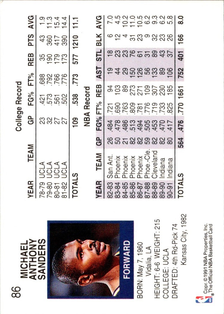 1991 Hoops Mike Sanders