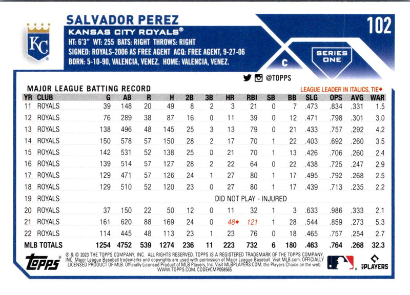 2023 Topps Salvador Perez