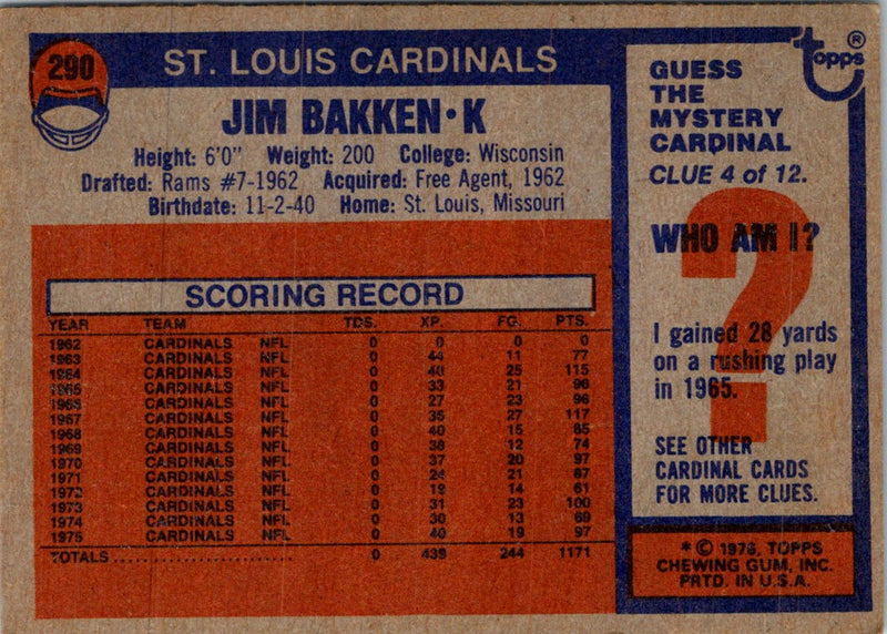 1976 Topps Jim Bakken