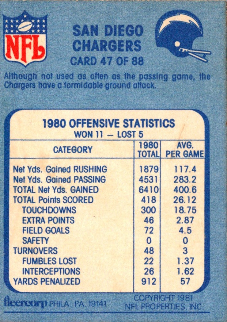 1981 Fleer Team Action San Diego Chargers Offense