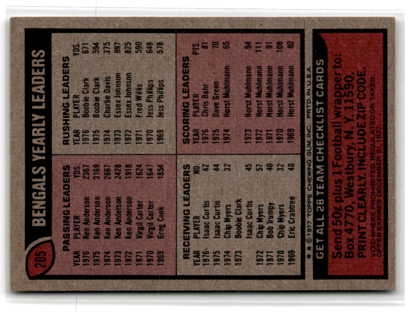 1977 Topps Team Checklists Checklist Cincinnati Bengals