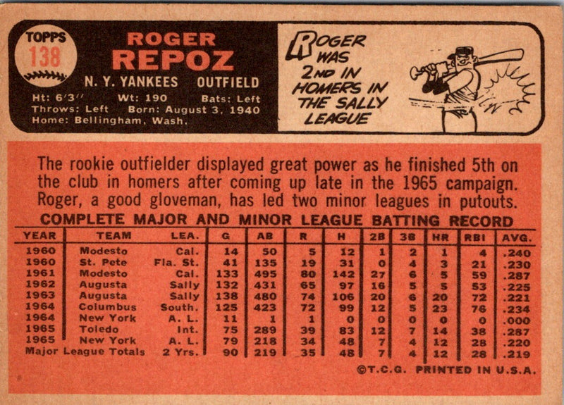 1966 Topps Roger Repoz