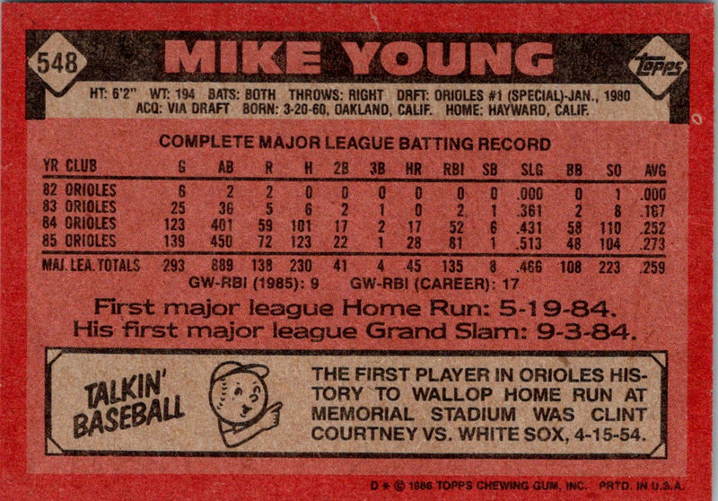 1986 Topps Mike Young