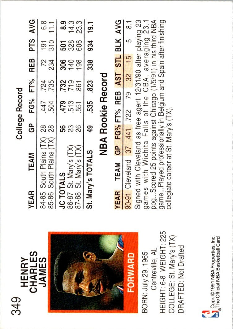 1991 Hoops Henry James