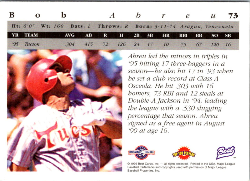 1995 Best Bobby Abreu