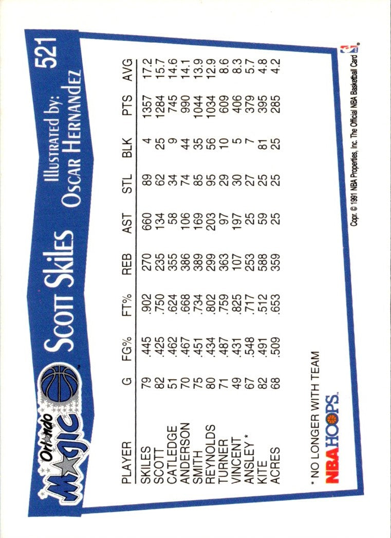 1991 Hoops Scott Skiles