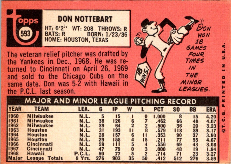 1969 Topps Don Nottebart