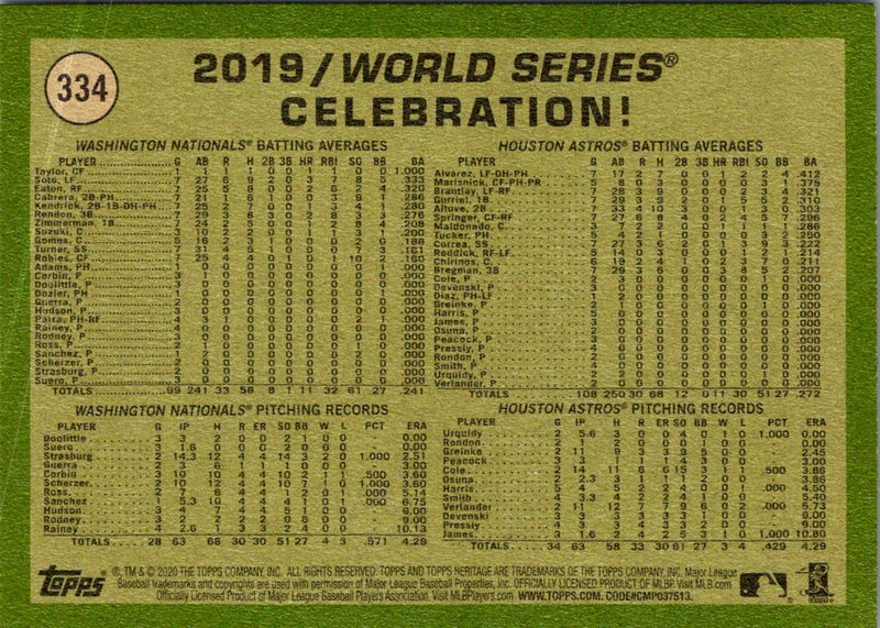 2020 Topps Heritage Nationals Celebrate!