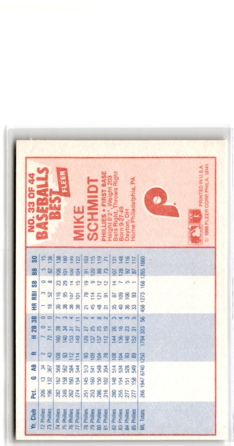 1986 Fleer Baseball's Best Sluggers vs. Pitchers Mike Schmidt