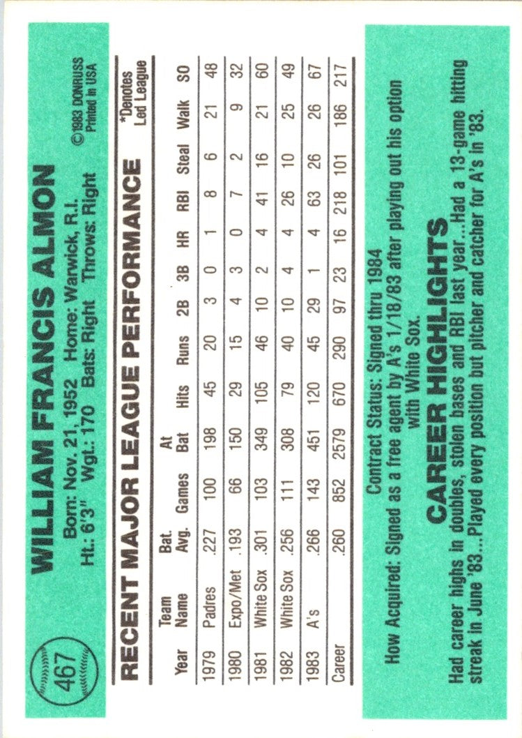 1984 Donruss Bill Almon