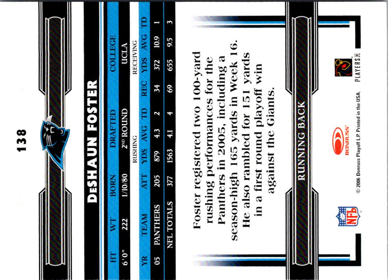2006 Donruss Threads DeShaun Foster