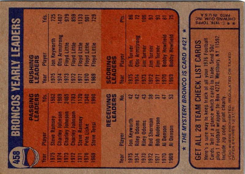 1976 Topps Denver Broncos