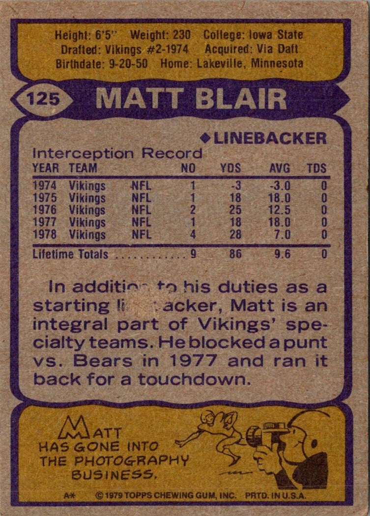 1979 Topps Matt Blair