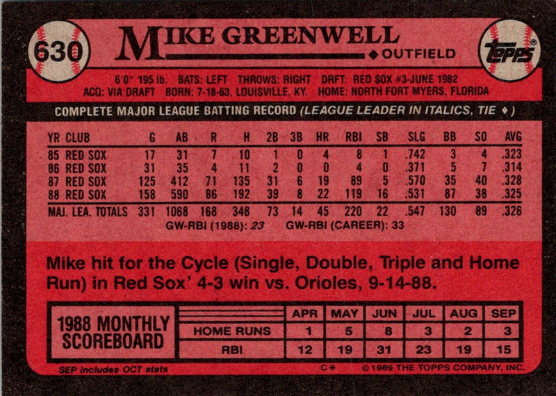 1989 Topps Mike Greenwell