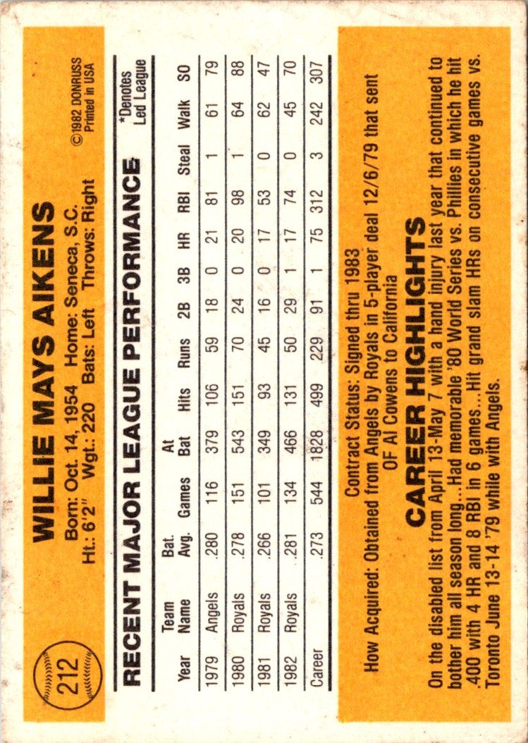 1983 Donruss Willie Aikens