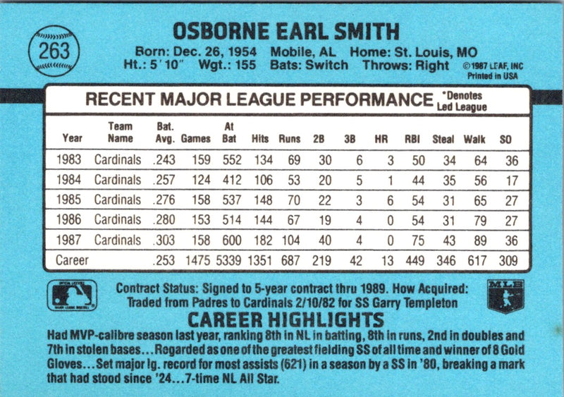 1988 Donruss Ozzie Smith