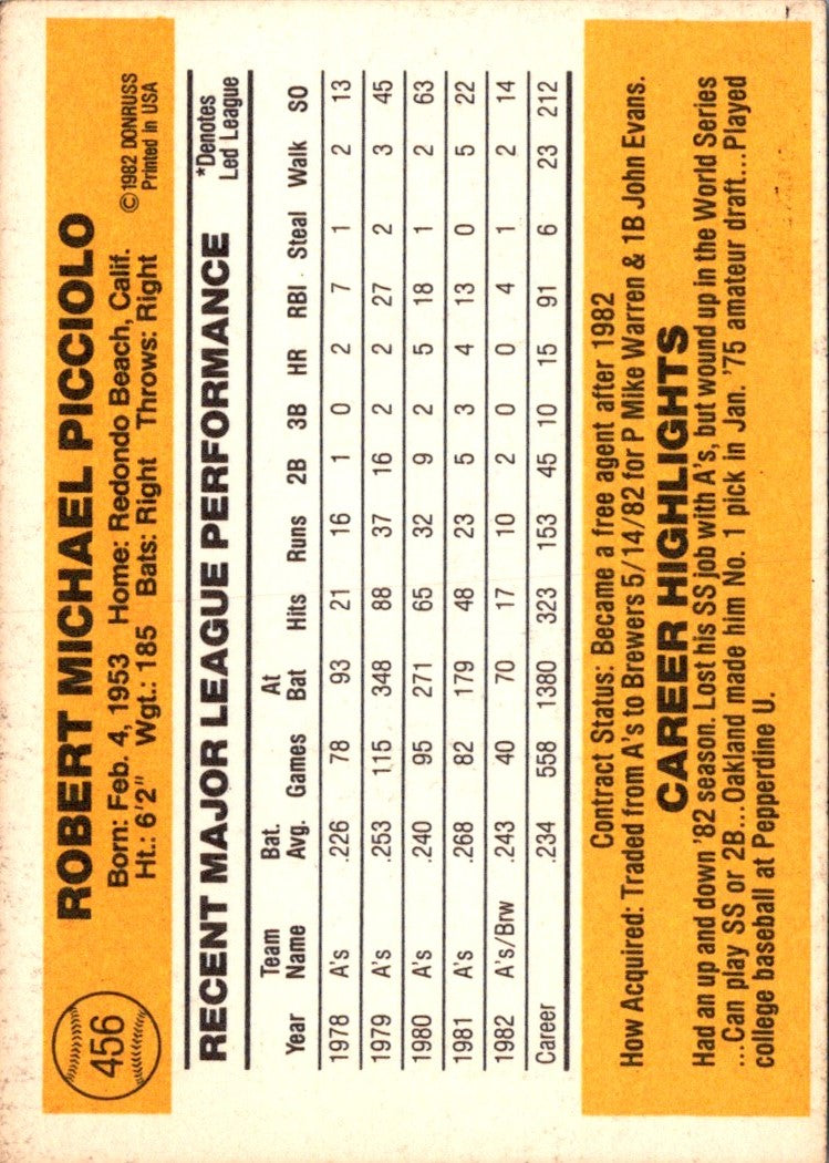 1983 Donruss Rob Picciolo