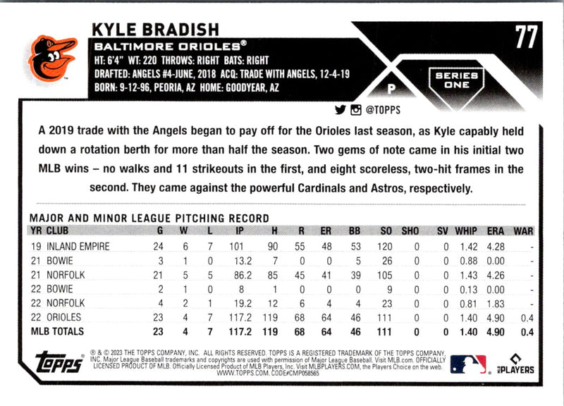 2023 Topps Kyle Bradish