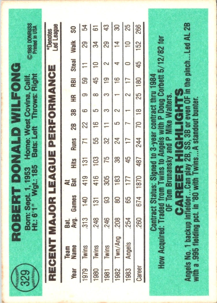 1984 Donruss Rob Wilfong