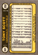 1981 Fleer Tony Scott