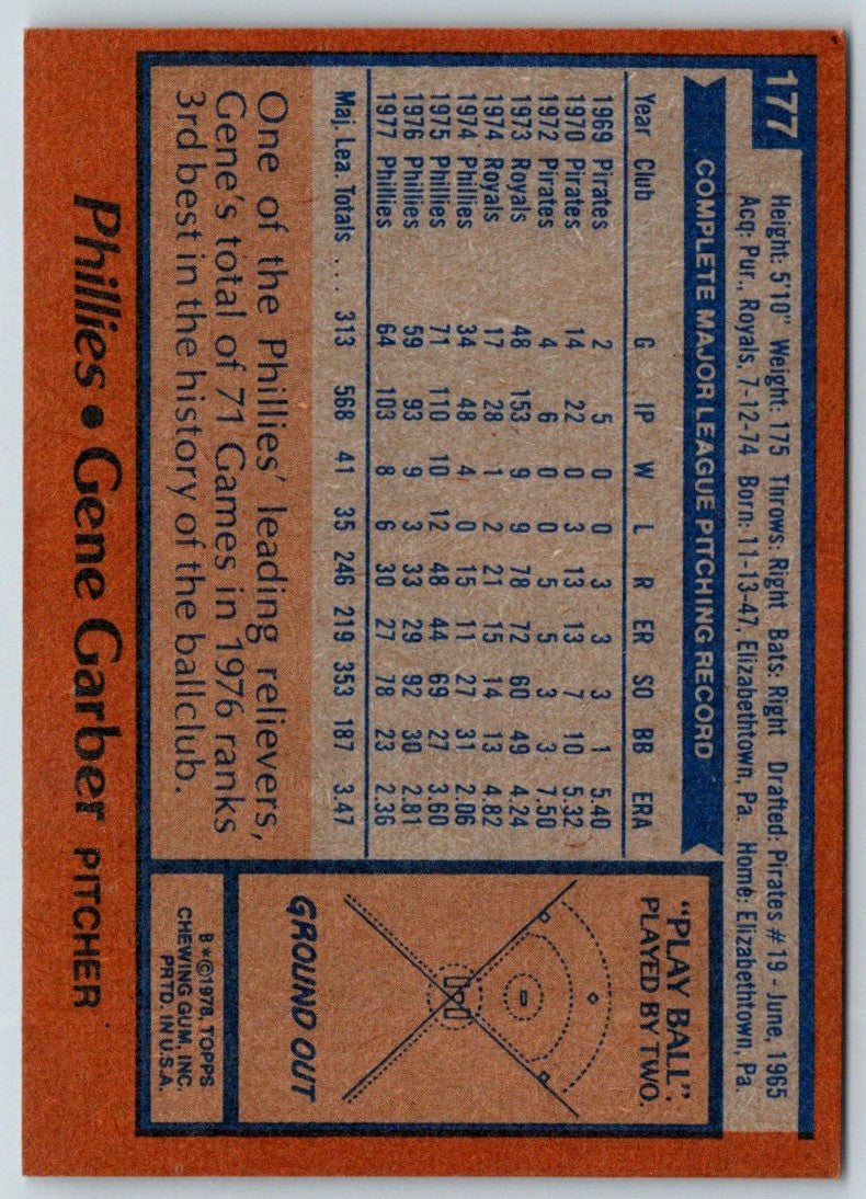 1978 Topps Gene Garber