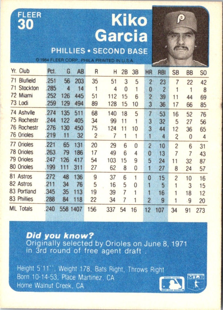 1984 Fleer Kiko Garcia