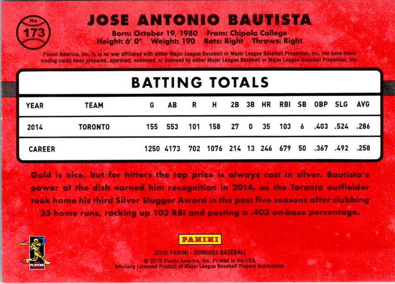 2015 Donruss Jose Bautista