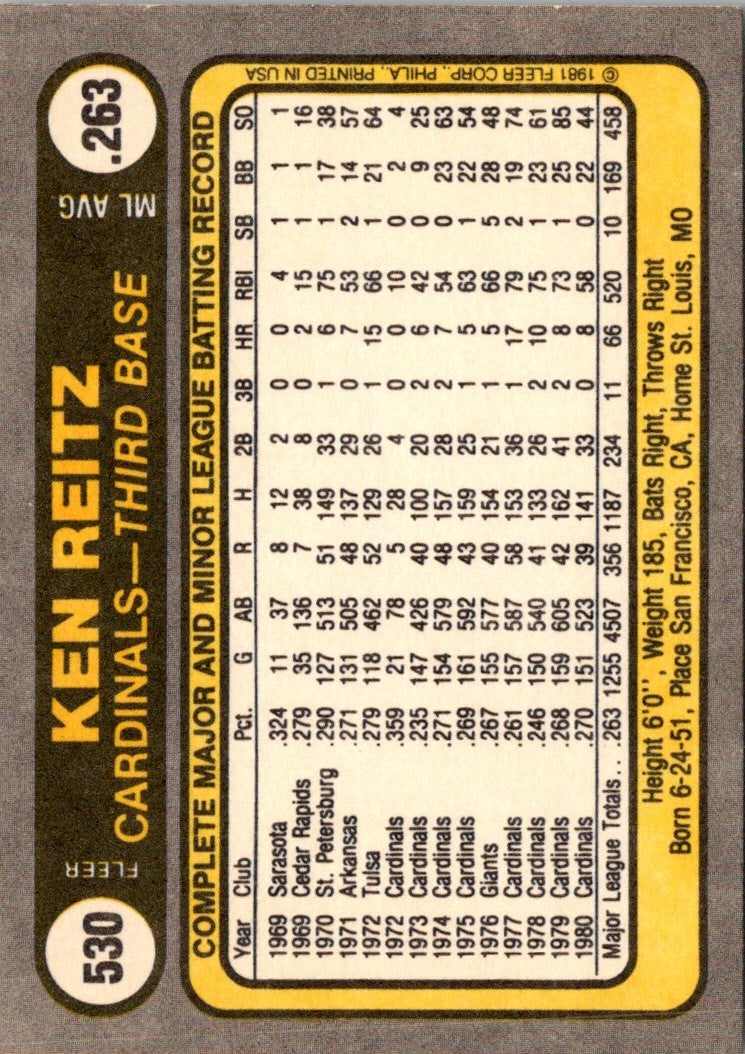 1981 Fleer Ken Reitz