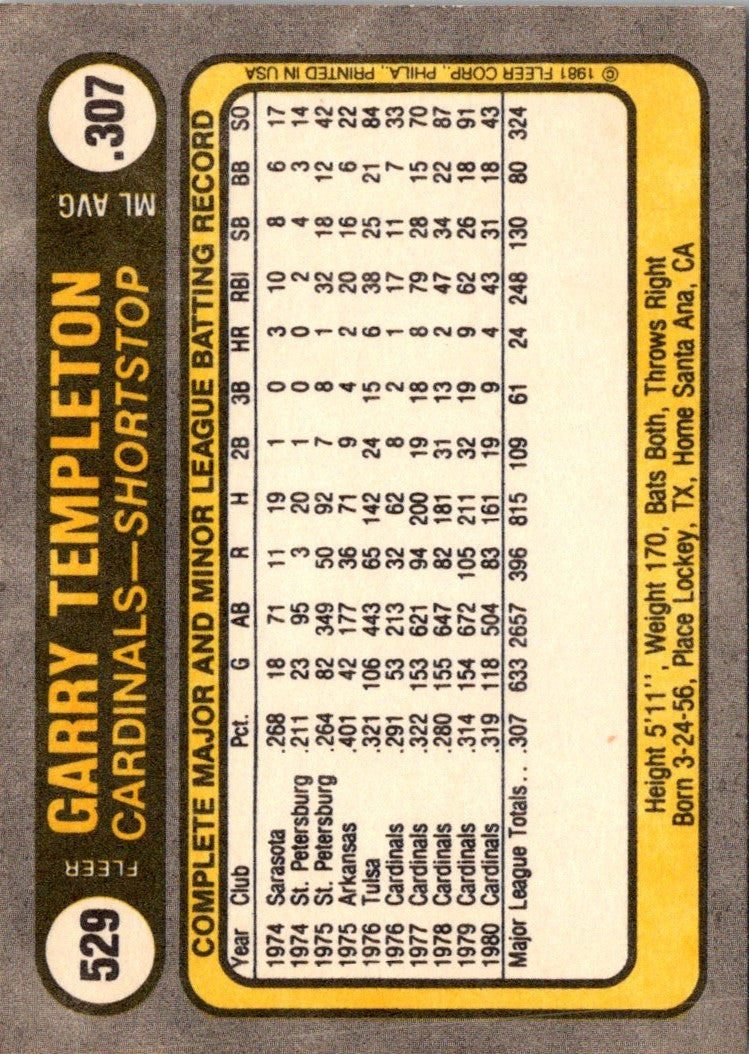 1981 Fleer Garry Templeton