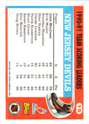 1991 Topps Team Scoring Leaders John MacLean