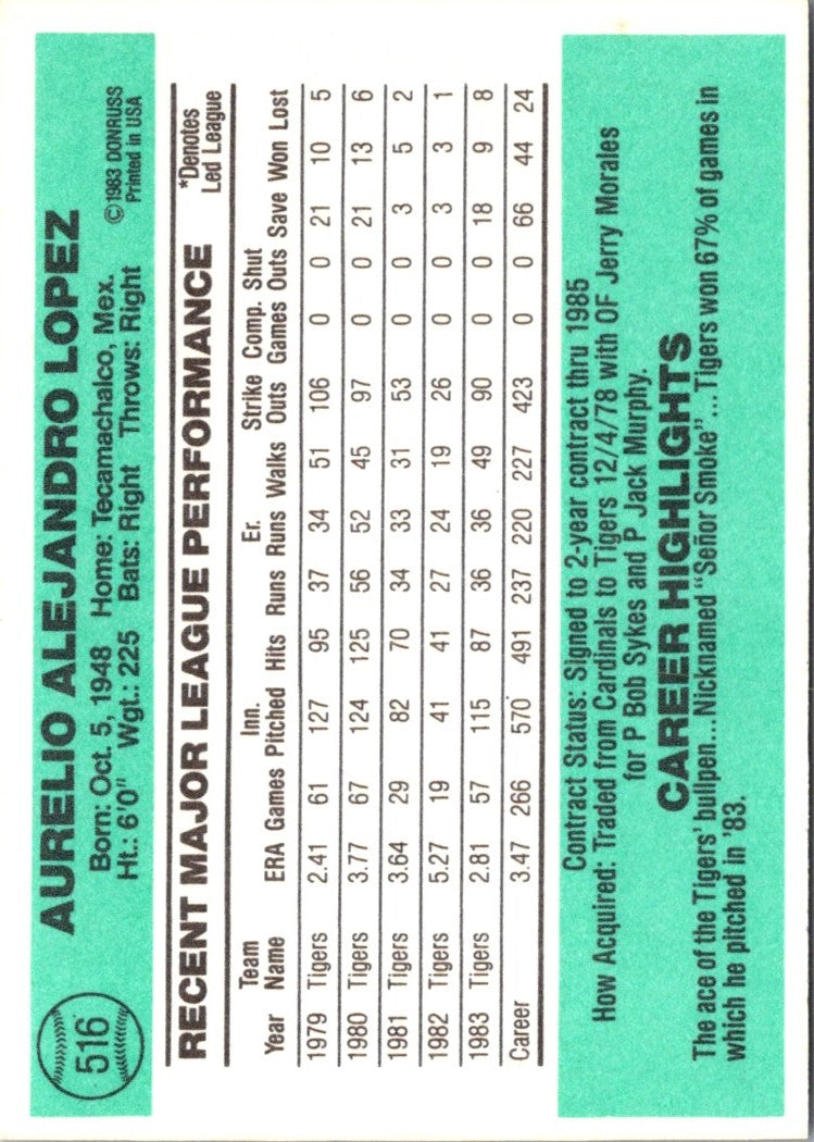 1984 Donruss Aurelio Lopez