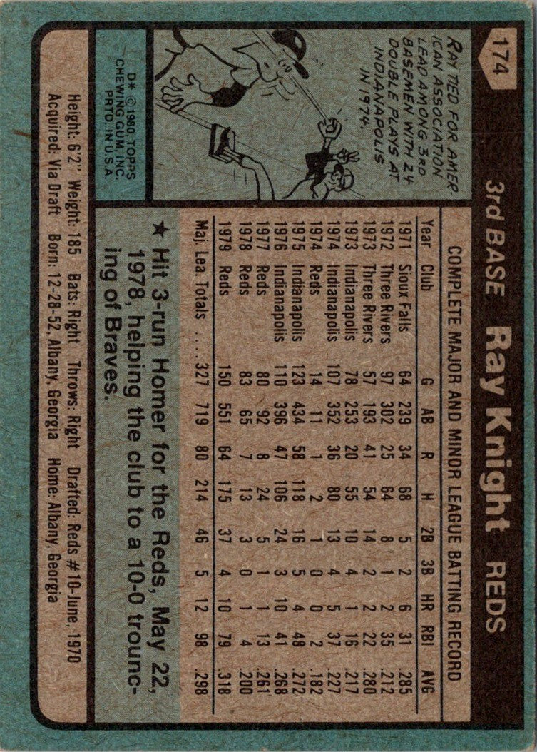 1980 Topps Ray Knight