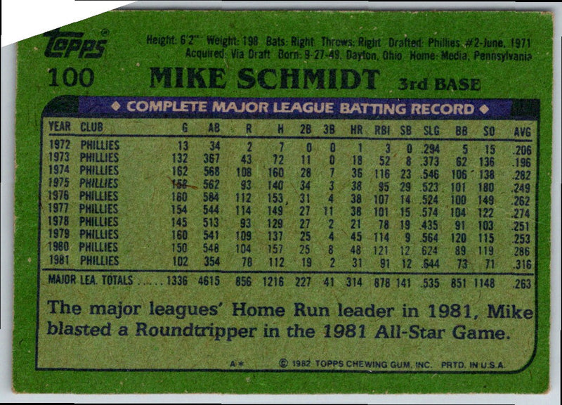 1982 Topps Mike Schmidt