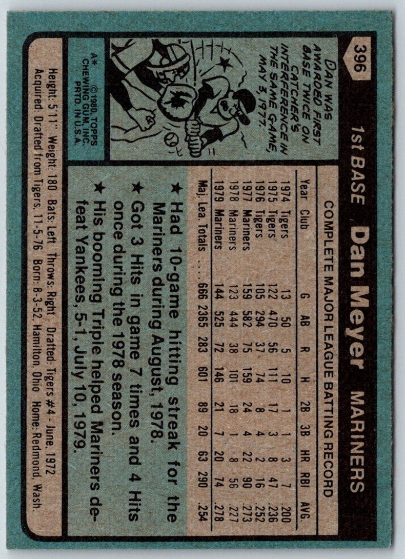 1980 Topps Dan Meyer