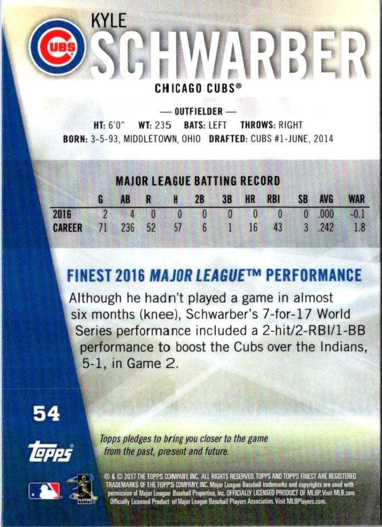 2017 Finest Kyle Schwarber