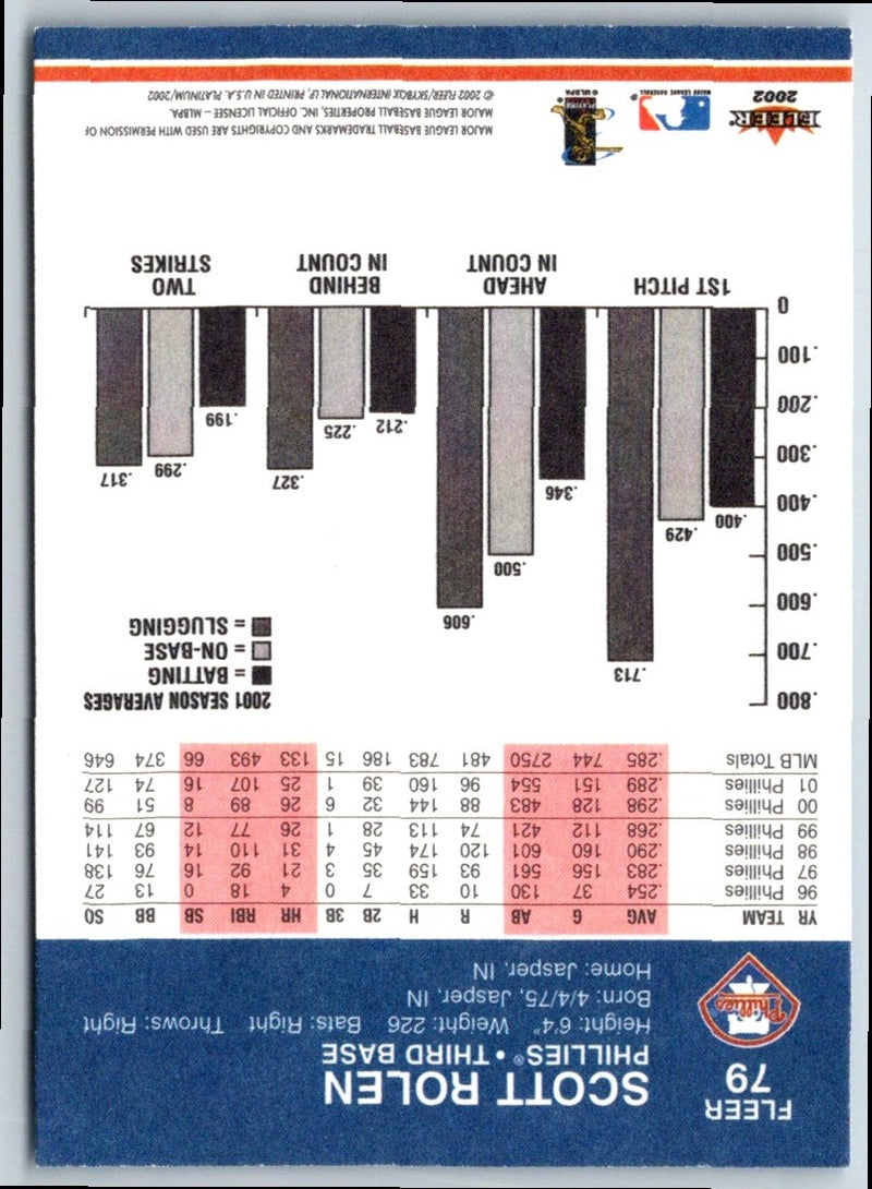 2002 Fleer Platinum Scott Rolen