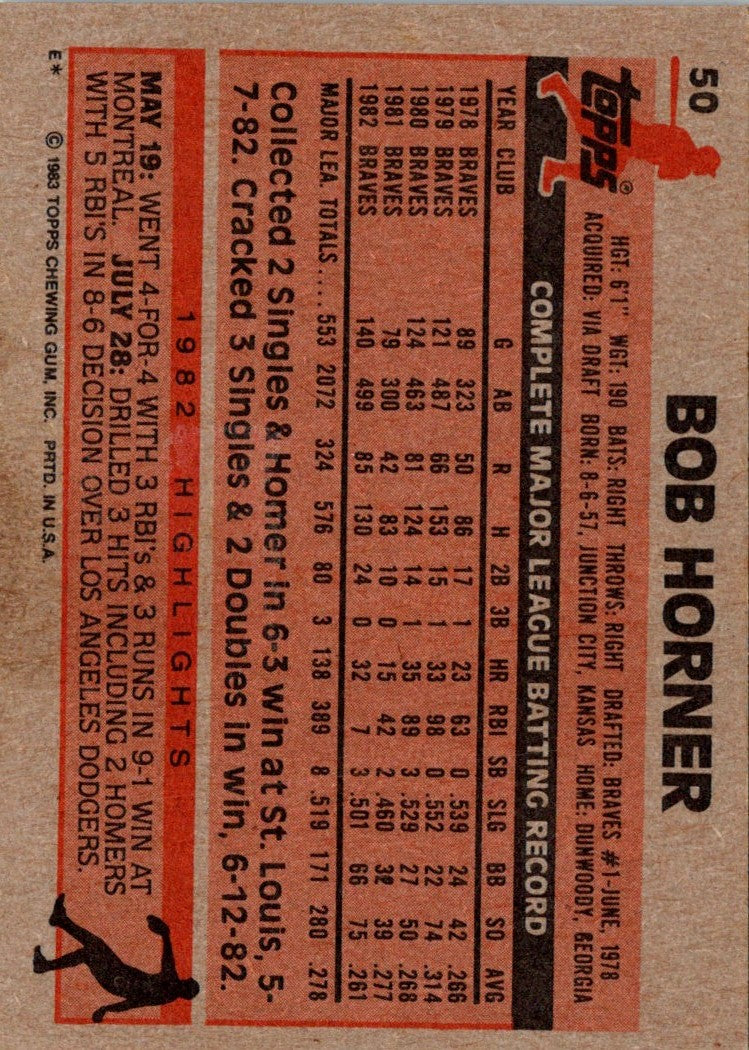 1983 Topps Bob Horner