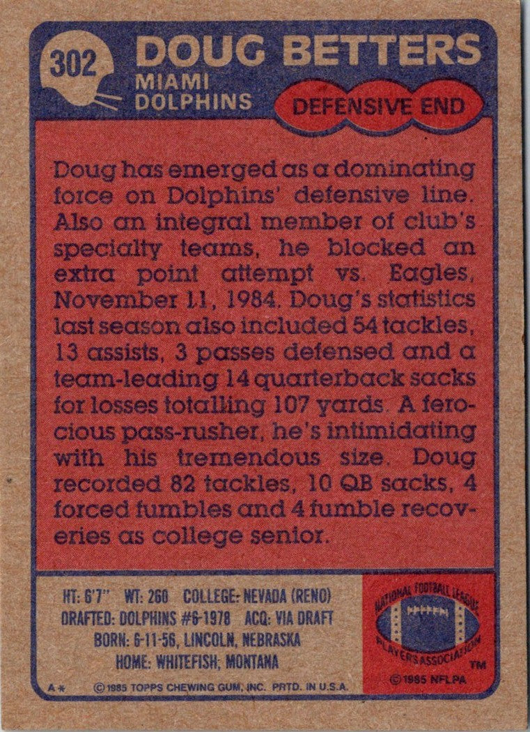 1985 Topps Doug Betters