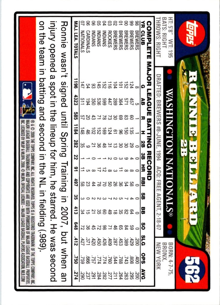 2008 Topps Ronnie Belliard