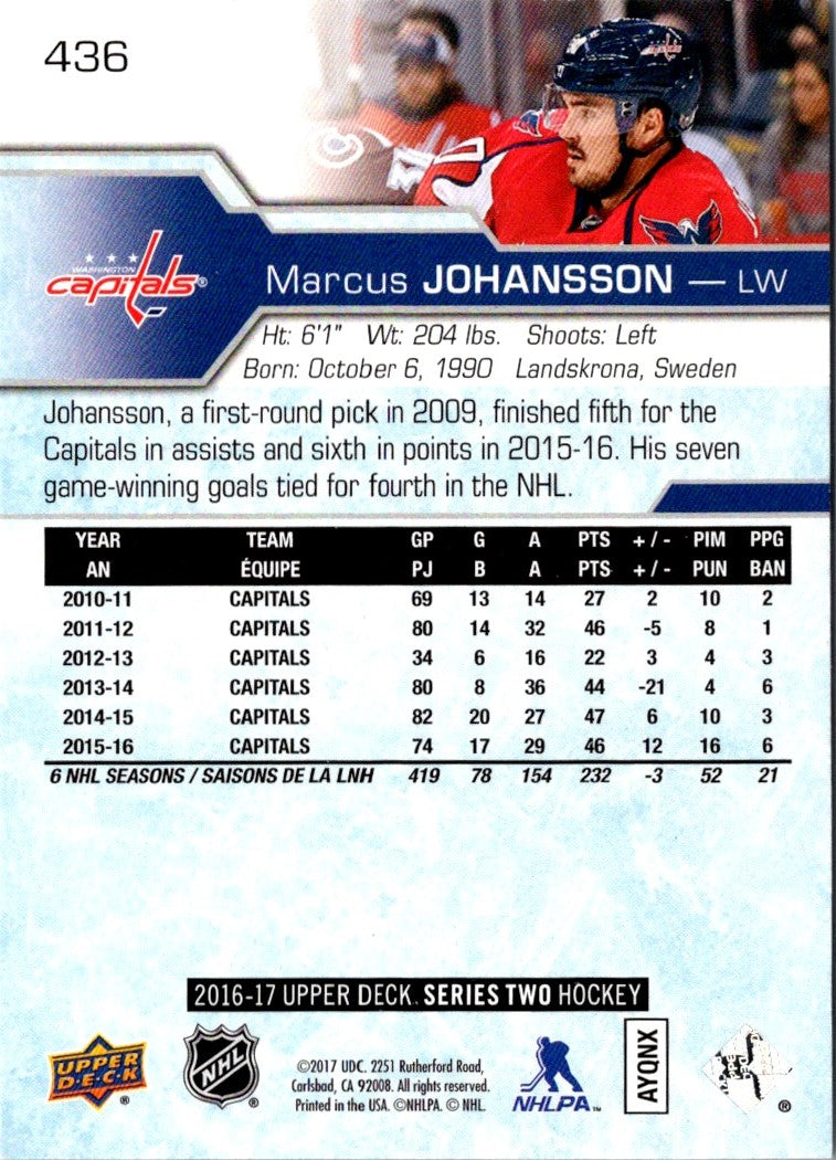 2017 Upper Deck Marcus Johansson